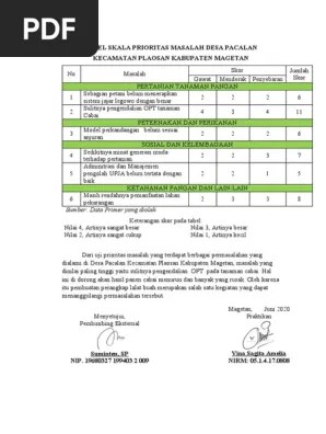 01 Tabel Skala Prioritas Masalah | PDF