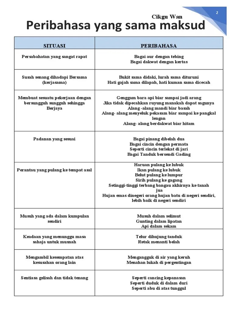 Peribahasa yang mempunyai maksud yang sama seperti pepatah ini. Peribahasa Sama Maksud Pdf