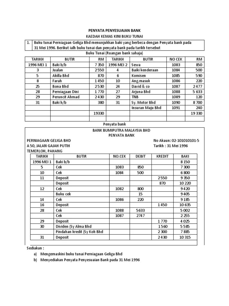 Berikut merupakan format buku tunai. K2 Penyata Penyesuaian Bank Spm Pdf