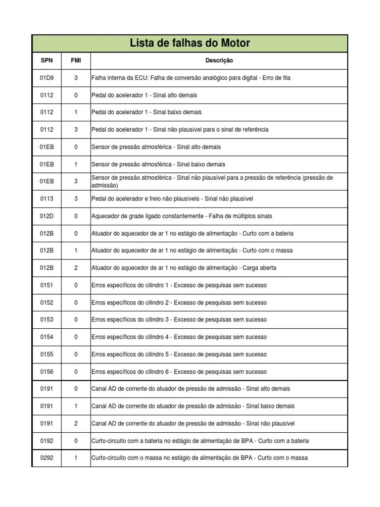 Lista De Falhas Do Motor | PDF | Turbocompressor | Motor A Jato