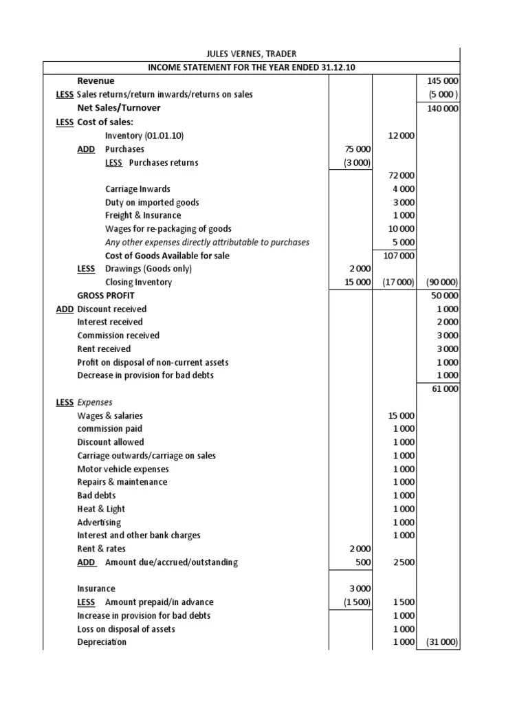 Companies make credit sales to increase sales revenue without requiring immediate cash payment. Income Statement Working Capital Revenue