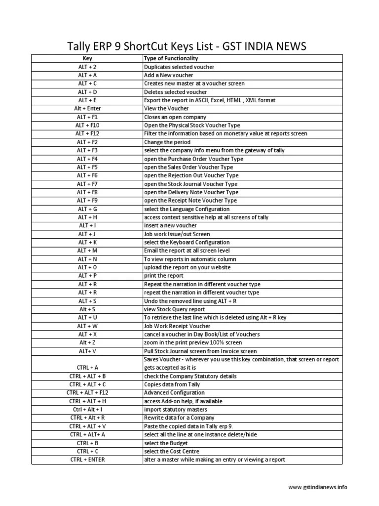 Tally Erp 9 Shortcut Keys List - GST India News: Key Type Of ...