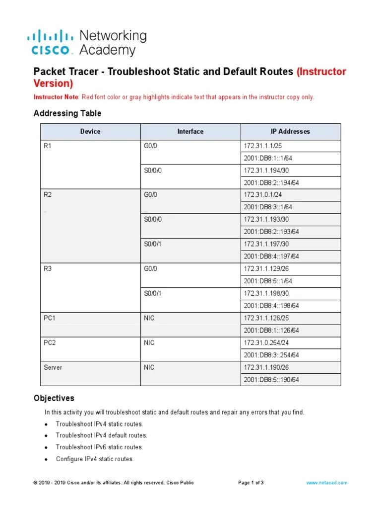 16.3.1 Packet Tracer - Troubleshoot Static And Default Routes - ILM | PDF | I Pv6 | Ip Address