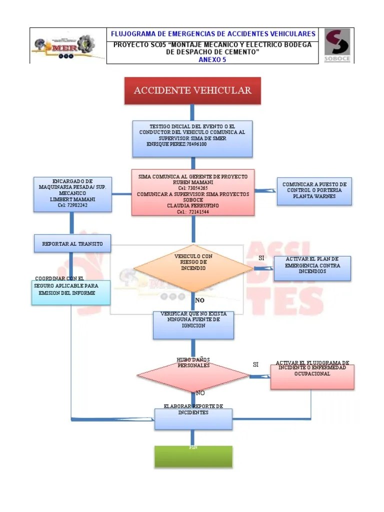 Anexo 5 Flujo De Emerg De Accidente Vehicular - Rev.03 | PDF | Energía Y Recursos | Science