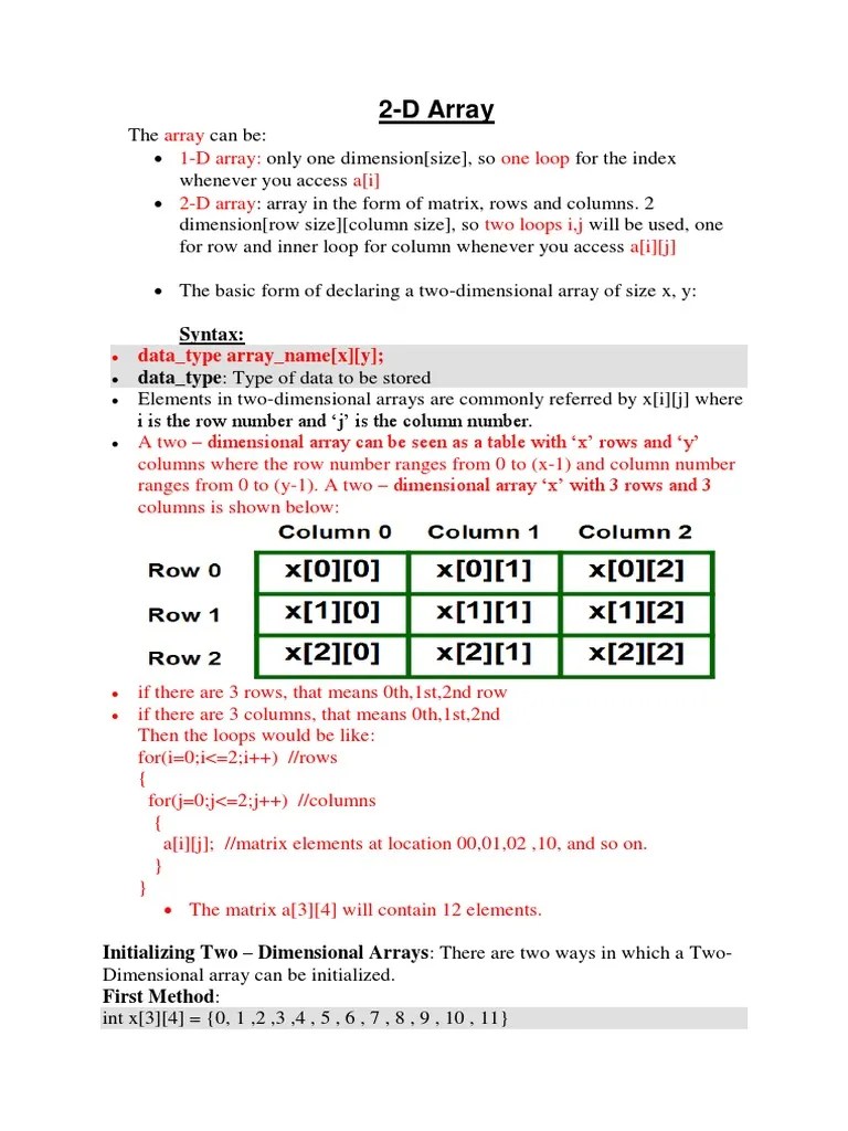 Exploring Two-Dimensional Arrays: A Guide To Declaring, Initializing ...