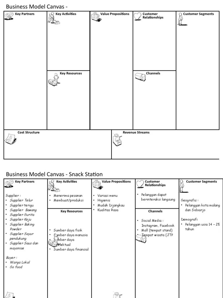 Key Partners Key Activities Value Propositions Customer Relationships Customer Segments | PDF
