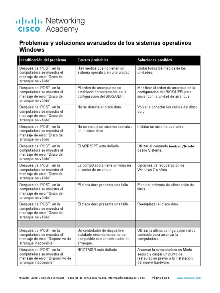 11.7.3.1 Advanced Problems And Solutions For Windows Operating Systems ...
