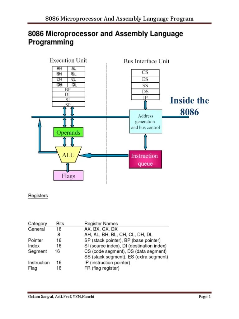 8086 Microprocessor And Assembly Language Program | PDF | Assembly ...