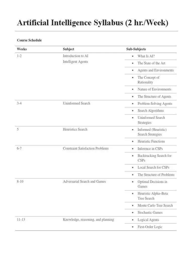 Artificial Intelligence Syllabus (2 Hr./week) : Course Schedule Weeks ...