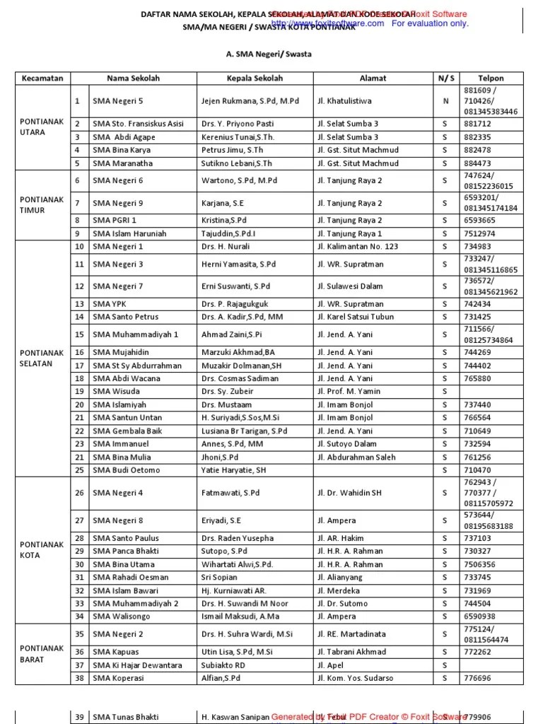P tendean benua melayu darat kec. List Nama Sekolah Swasta