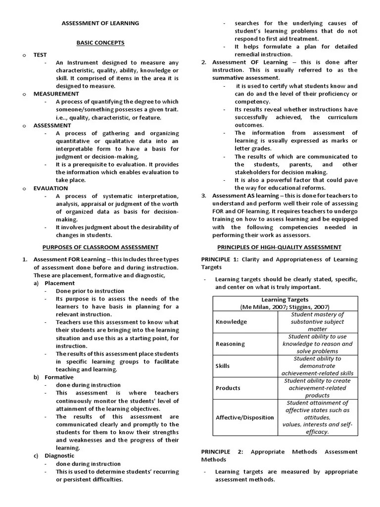 Assessment Of Learning Handout | PDF | Educational Assessment | Validity (Statistics)