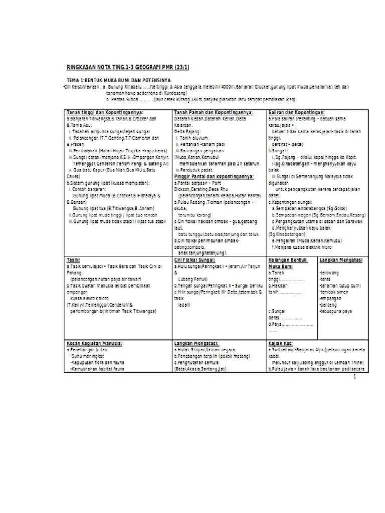 November 2020 (7) september 2020 (7) home; Nota Ringkas Geografi Tingkatan 1 3 Pdf