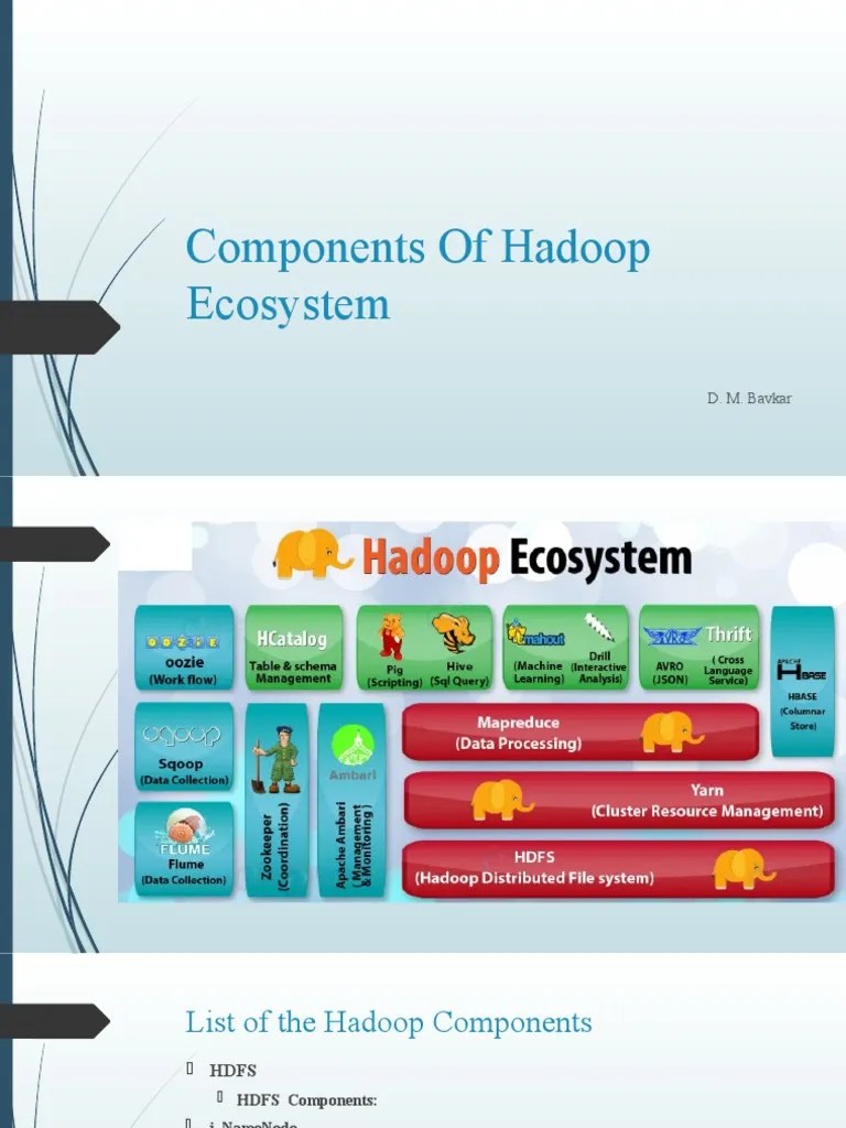 BDA - Chapter-1-Components Of Hadoop Ecosystem - Lecture 3 | PDF ...
