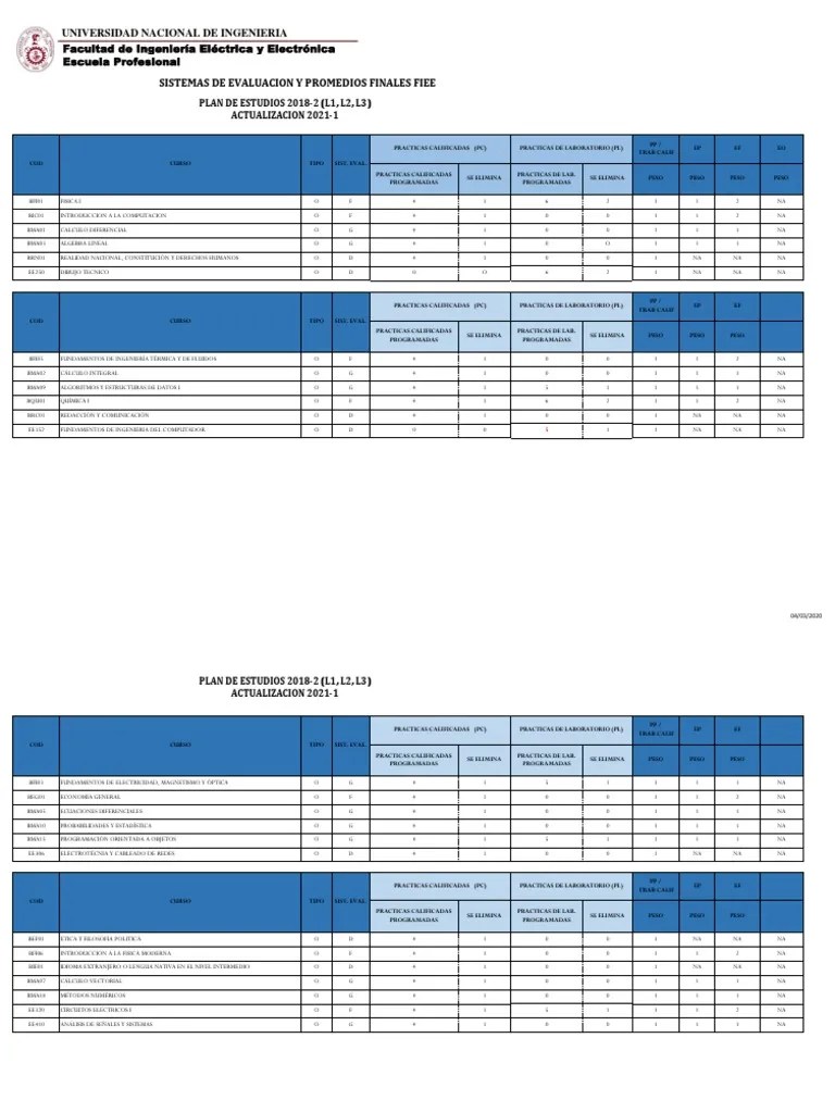 Sistemas De Evaluacion 2021-1 ACTUALIZADO 11-05 | PDF | Electrónica | Ingenieria Eléctrica