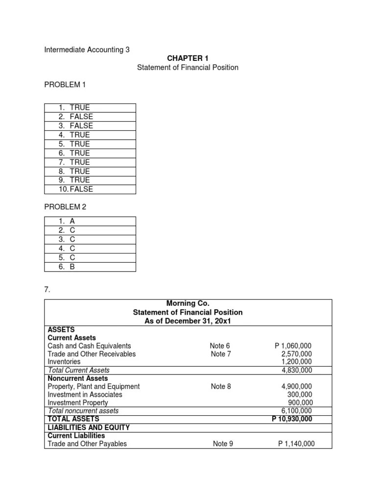 Intermediate Accounting 3 | Download Free PDF | Equity (Finance) | Balance Sheet
