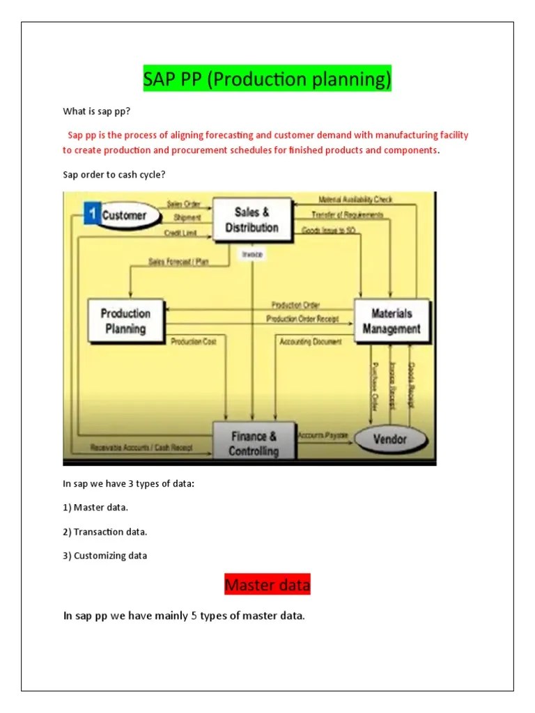 SAP PP (Production Planning) : Master Data | PDF