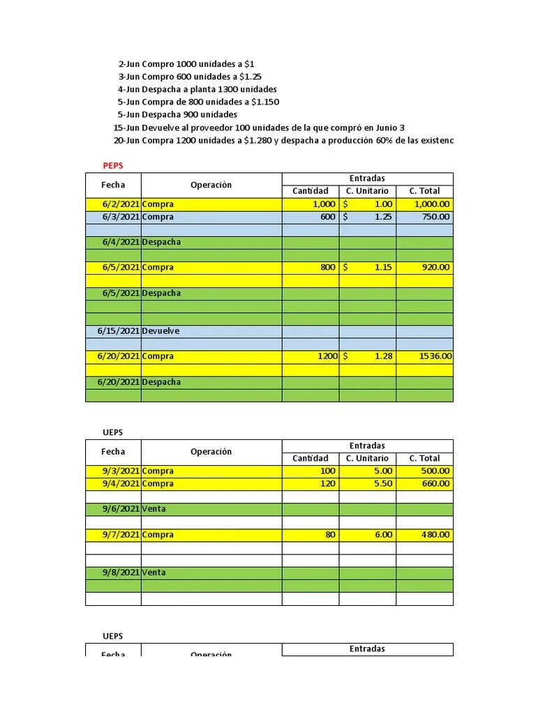 Métodos De Valuación De Inventarios Ejercicios | PDF