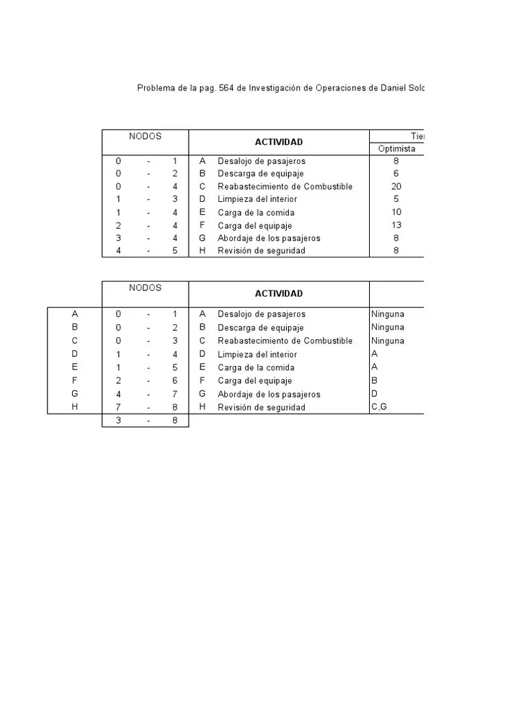 Evaluacion 3 | PDF