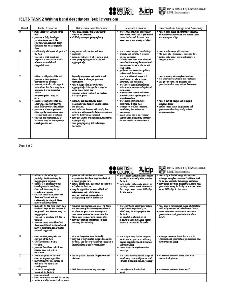Ielts Task 2 Writing Band Descriptors | PDF | Vocabulary | Language ...