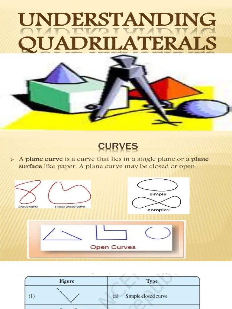 Grade 8 Quadrilaterals | PDF