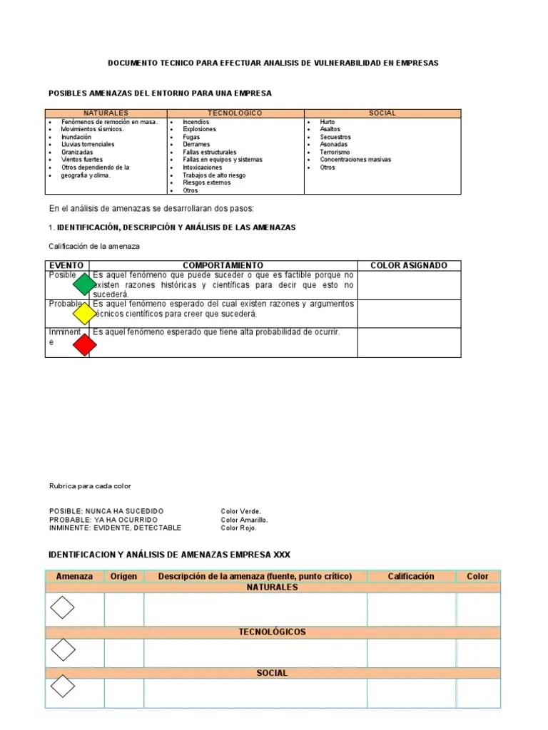 Manual Tecnico (Editable) Analisis De Vulnerabilidad | PDF