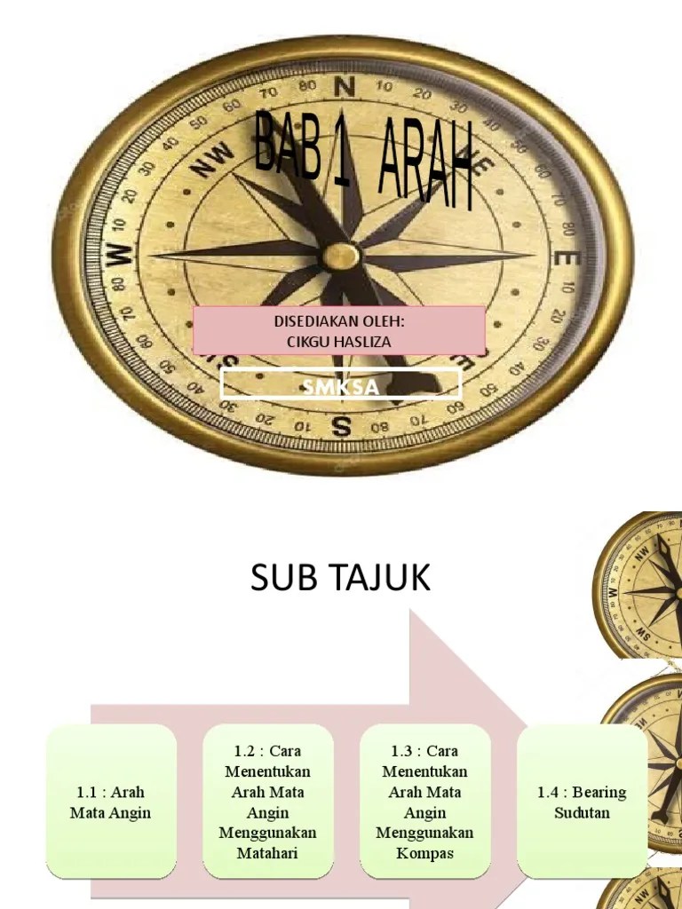 Mengukur bearing sudutan pada peta dengan menggunakan jangka sudut. Ting 1 Kssm Bab 1 Arah Pdf
