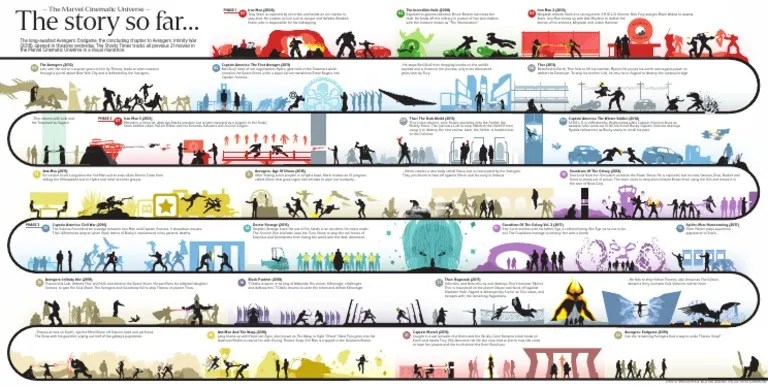 The Marvel Cinematic Universe | PDF | Marvel Entertainment | Marvel Comics