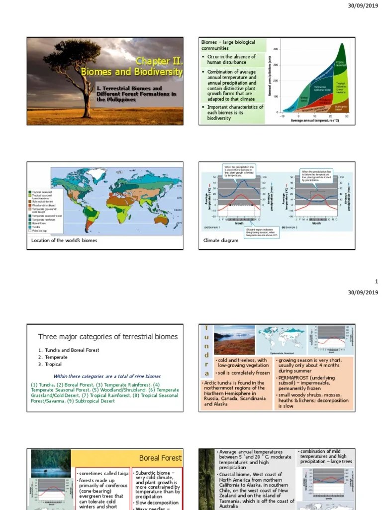 Biomes And Biodiversity: Biomes - Large Biological Communities | PDF ...