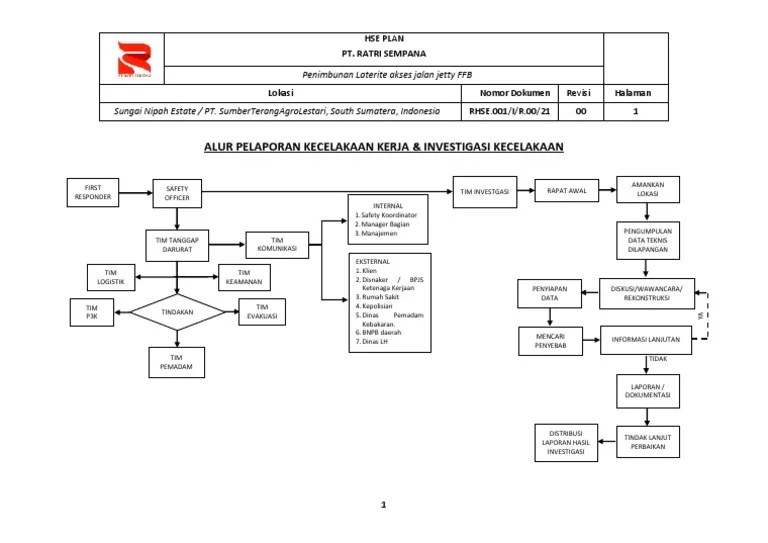 Alur Pelaporan Kecelakaan Kerja | PDF