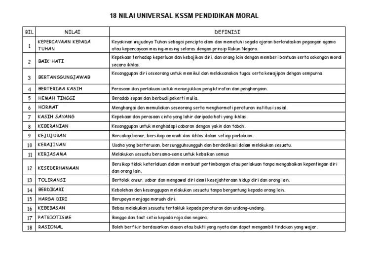 自尊 dan menjaga maruah diri dalam kehidupan. 18 Nilai Universal Kssm Pendidikan Moral Spm Pdf