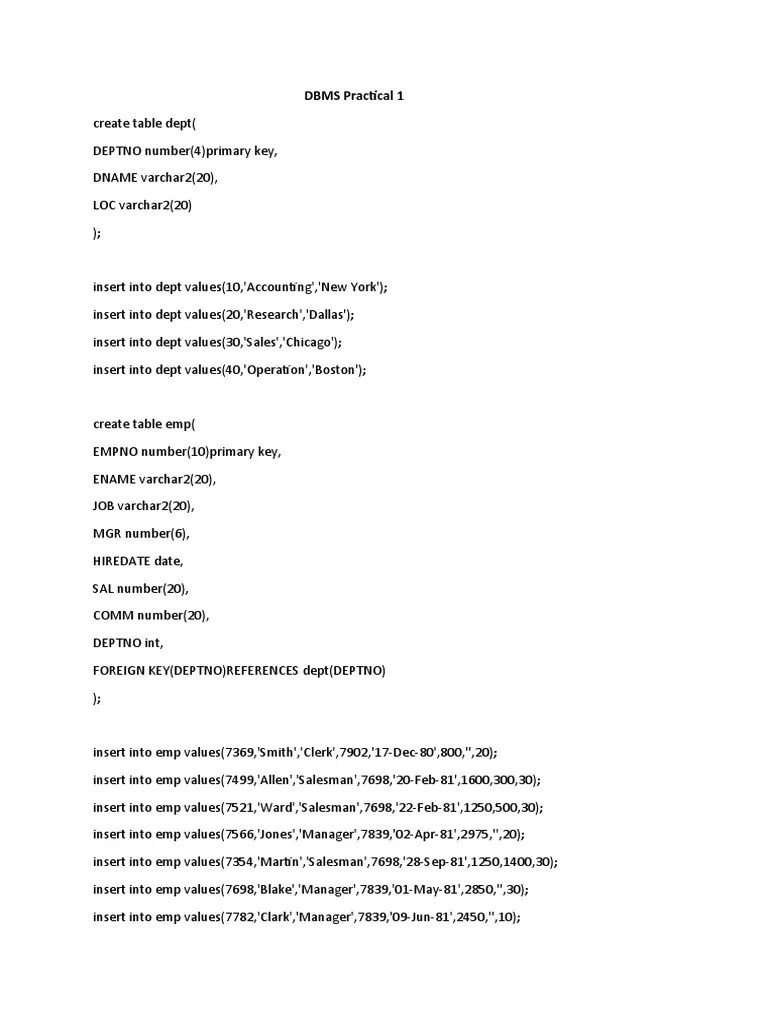 Practical 1 DBMS | PDF | Information Science | Information Management