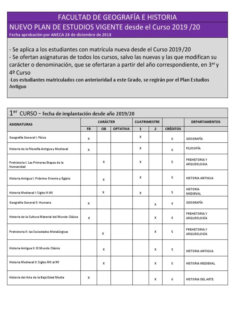 Plan De Estudios Prof Historia Pdf - Gradient Picture Collection - Ultra HD Quality