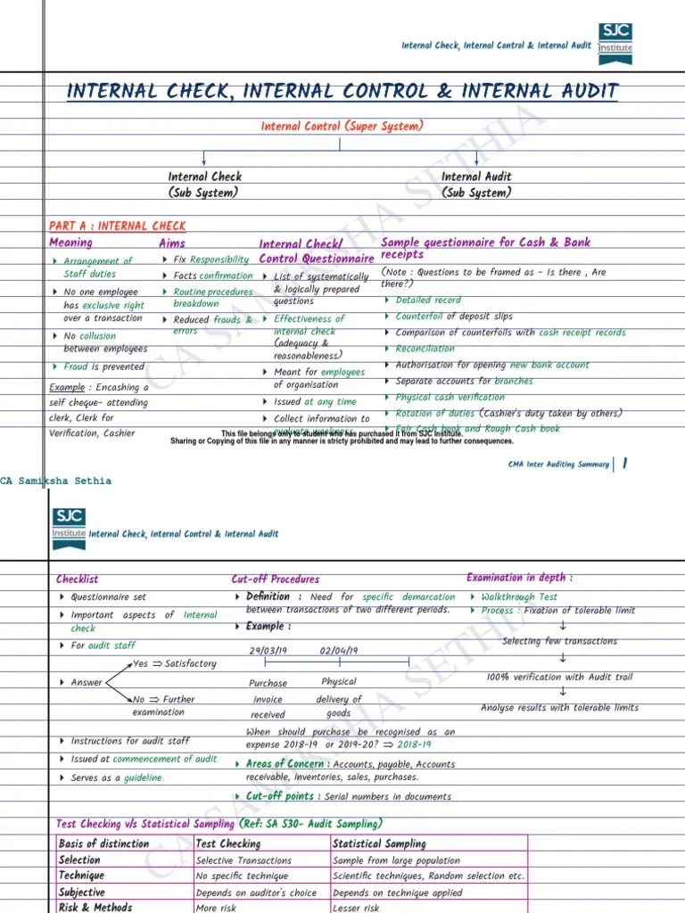 Ca Samiksha Sethia: Internal Check, Internal Control & Internal Audit | PDF | Internal Control ...