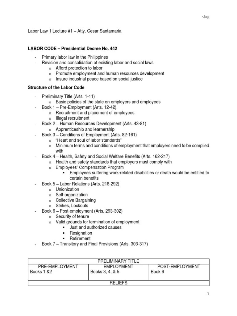 Labor Law LECTURES | PDF | Employment | Labour Law