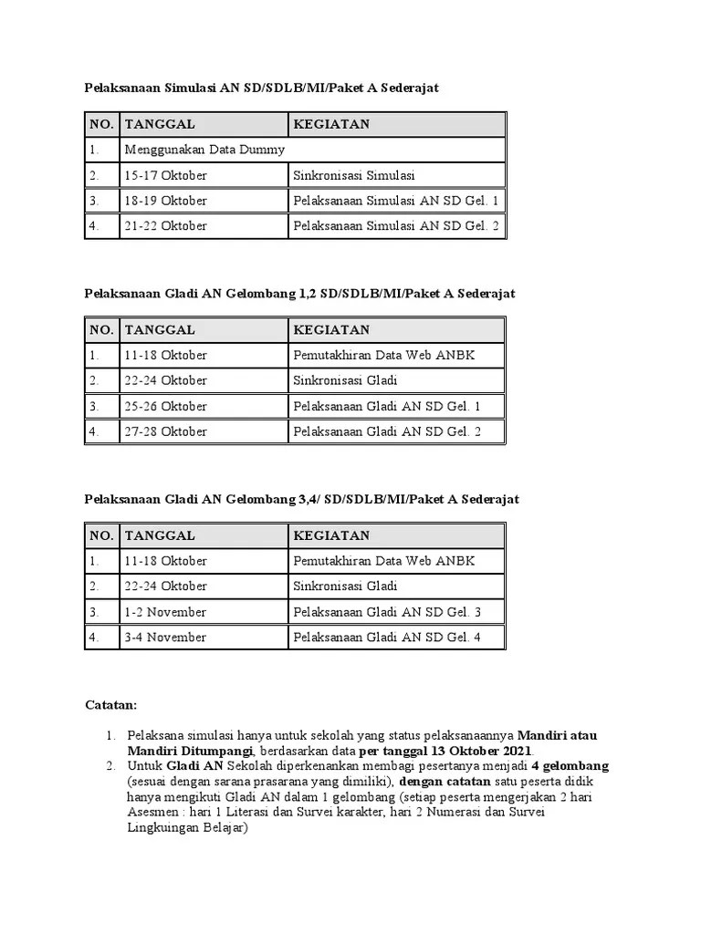 Pelaksanaan Simulasi AN SD | PDF