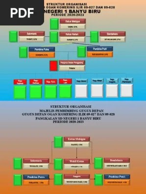 Struktur organisasi gerakan pramuka……… 11. Struktur Organisasi Pramuka Sdn 1 Banyu Biru Pdf