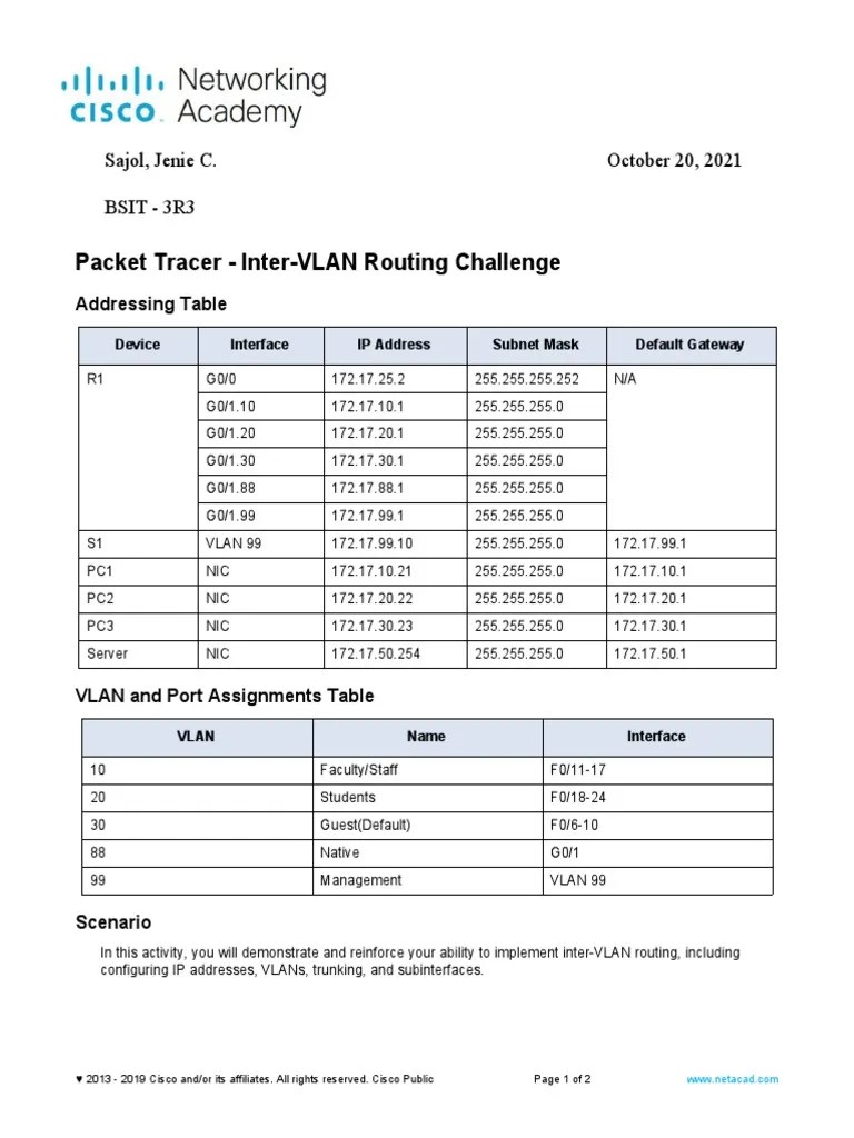 SAJOL - 4.5.1-Lab-Inter-Vlan-Routing-Challenge | PDF | Ip Address ...