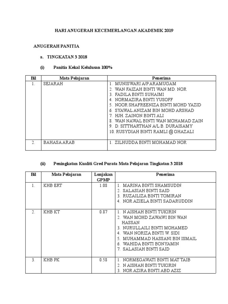 Anugerah Guru 2019 | PDF