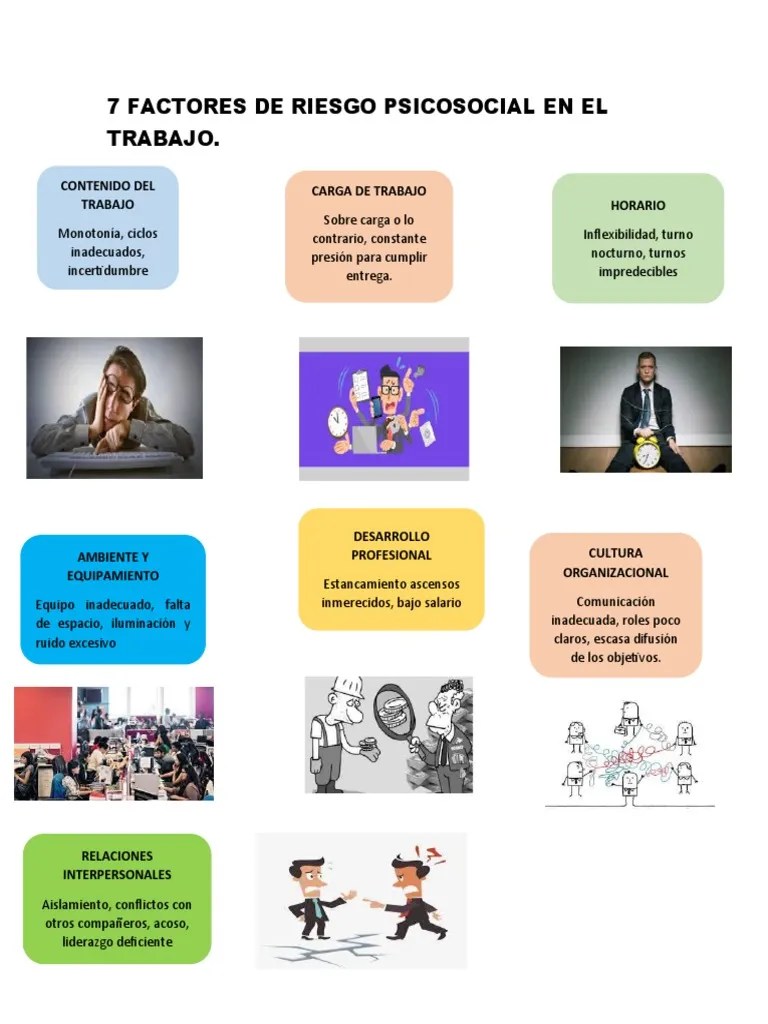 7 Factores De Riesgo Psicosocial En El Trabajo | PDF