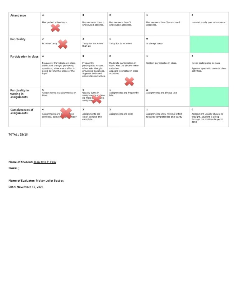 Attitude Rubric | PDF
