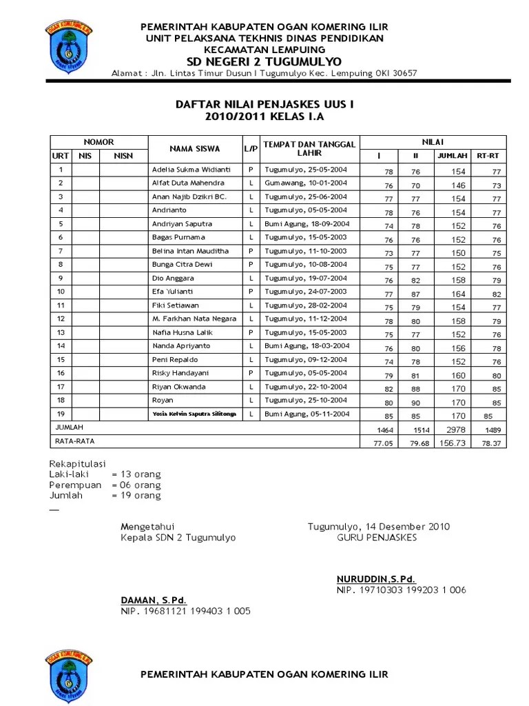 Penilaian sikap spiritual sd inpres 109 perumnas tahun pelajaran : Daftar Nilai Penjaskes Semester I Sdn 2 Tm Pdf