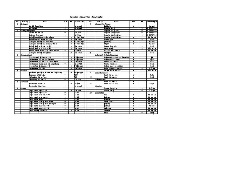 Checklist Nikah | PDF