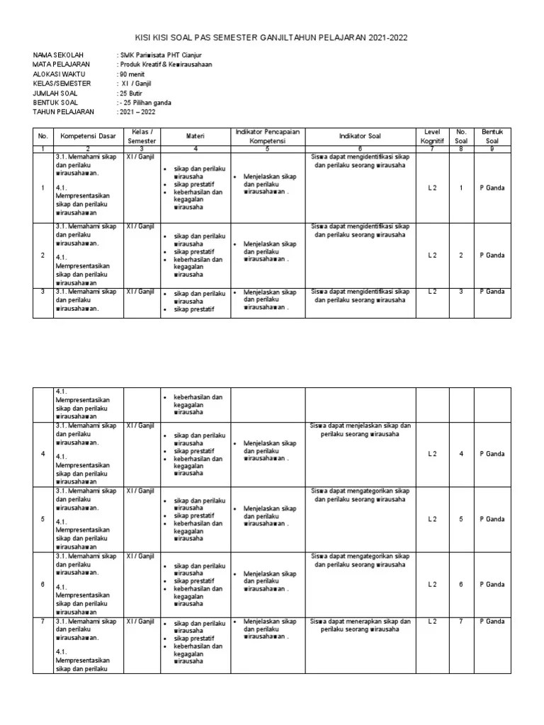 Dalam melaksanakan kegiatannya, seorang wirausahawan harus memiliki . Pkk Kelas Xi Kisi Kisi Soal Pas Ganjil 2021 2022 Pdf