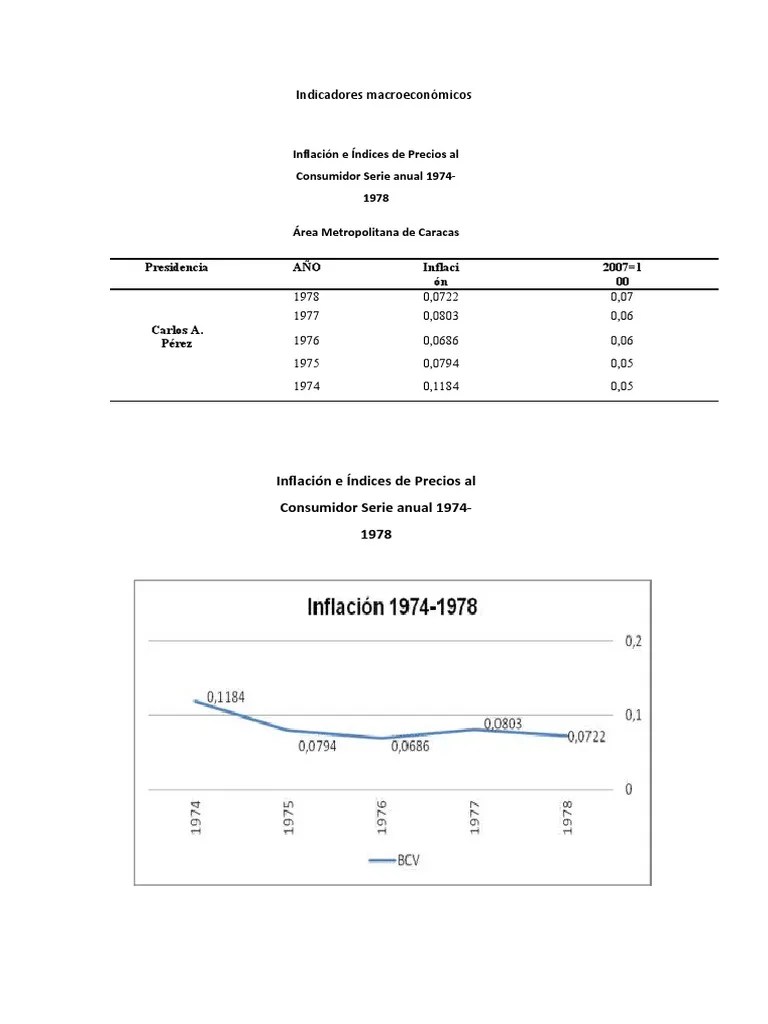 Carlos Andres Perez (Primer Gobierno) | PDF | Inflación | Venezuela