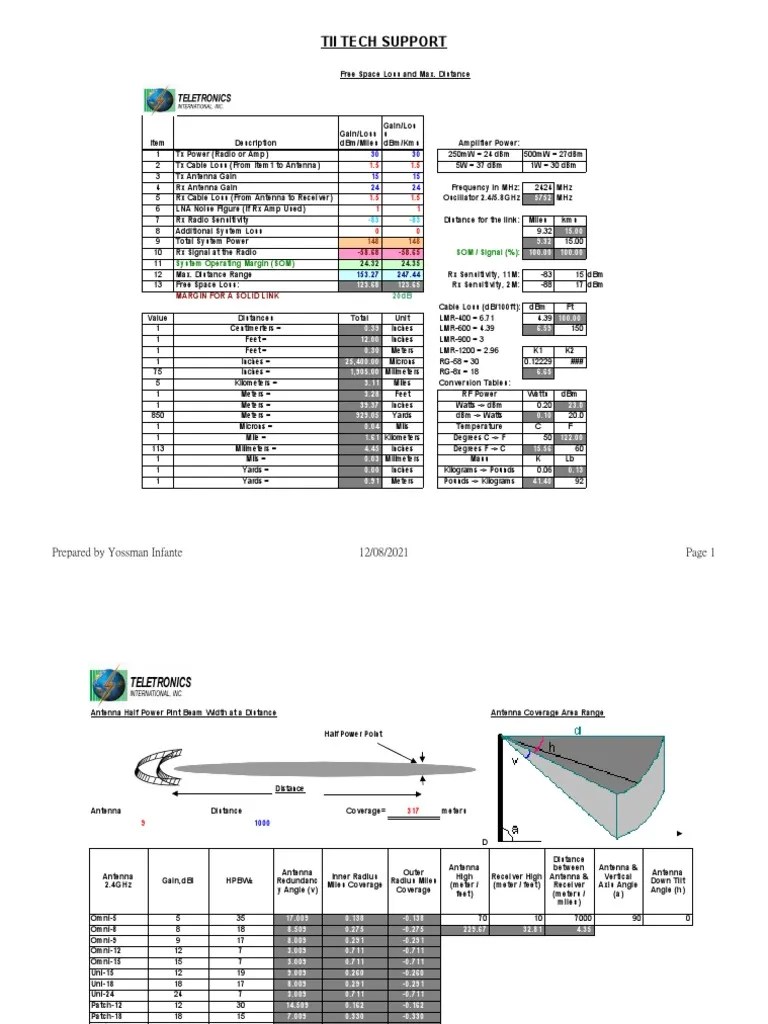 RF Calculation | PDF