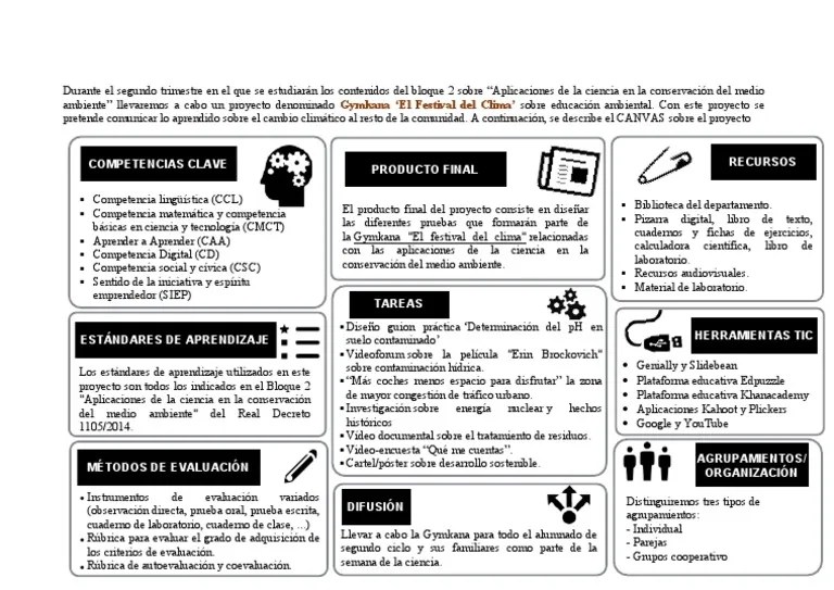 Los niños escriben el nombre. Canvas Pdf Evaluacion Laboratorios