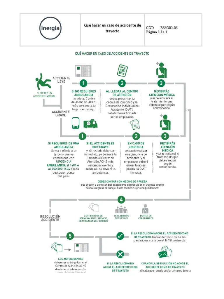 Psso02-03 Que Hacer En Caso De Accidente De Trayecto | PDF