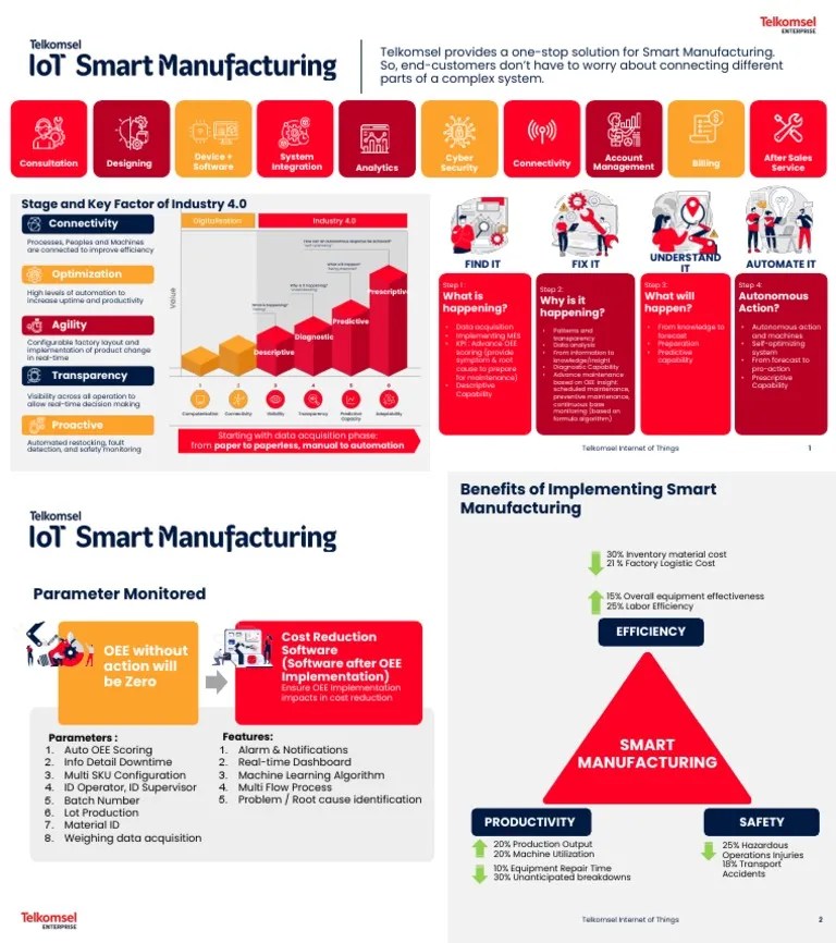 IoT Smart Manufacturing | PDF | Internet Of Things | Automation