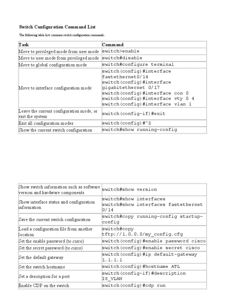 Switch Configuration Command List: The Following Table Lists Common ...