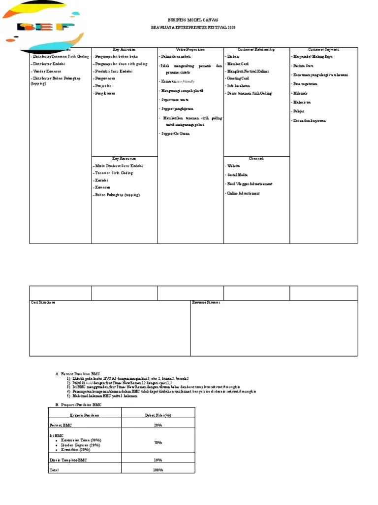 Business Model Canvas | PDF